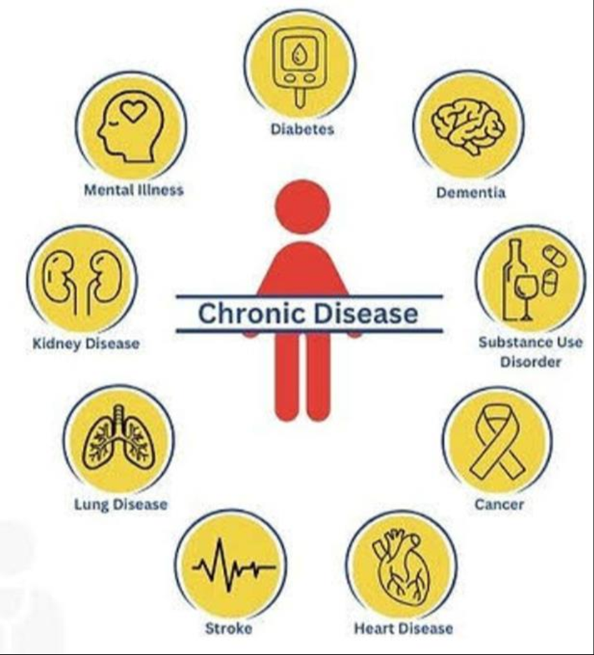 Chronic Disease Management